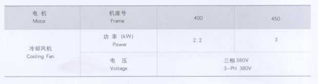 低壓大功率變頻電機風機參數
